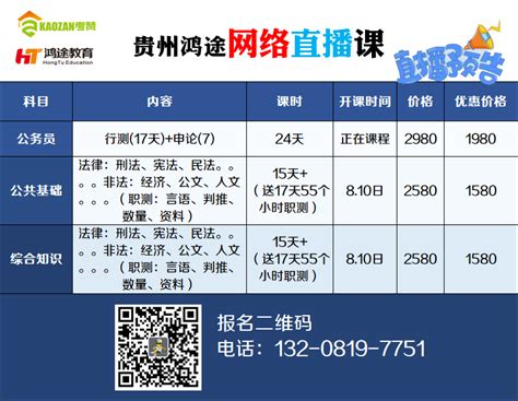 三都县2020年统一招聘事业单位工作人员简章（114人，7月30-8月3日报名） - [www.gzdysx.com] - 贵州163网