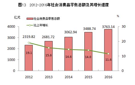 福州市统计局-2014年福州市国民经济和社会发展统计公报