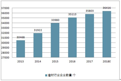 2020年中国建材行业市场现状及发展前景分析 预计全年企业营业收入将增长4-5%左右_前瞻趋势 - 前瞻产业研究院