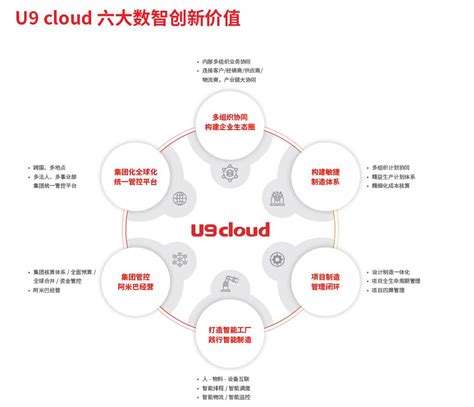 U9C专精特新”小巨人“——凯米特财务软件-U9Cloud 专精特新-北京中金智汇管理咨询有限公司