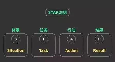STAR面试法操作、培训讲义_文库-报告厅