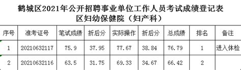 鹤城区2021年公开招聘事业单位工作人员考试成绩公示-怀化人事考试网