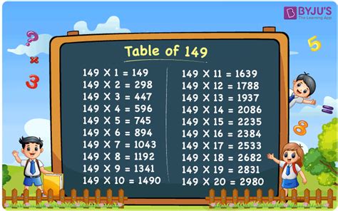 149 Times Table