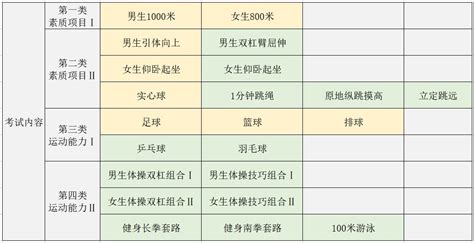 北京新体育中考改革方案正式发布：总分70分-学习在线