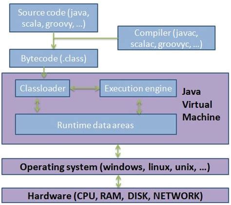 JVM 基础 - JVM 内存结构 | Java 全栈知识体系