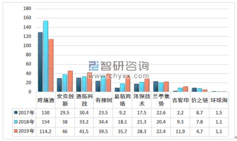 2020年跨境电商物流行业研究报告_中国