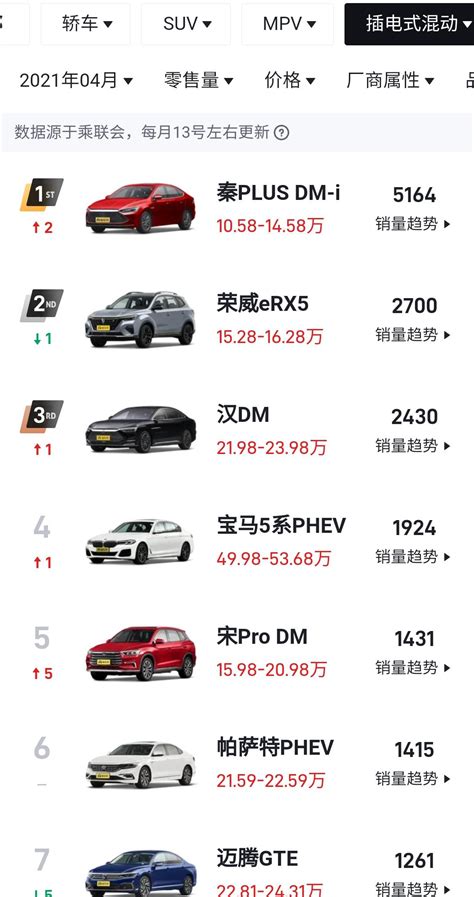 上汽通用五菱销量增13% 年内再推8款新车_搜狐汽车_搜狐网
