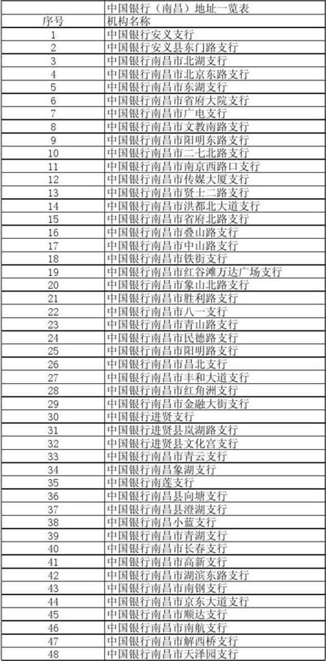 中国银行名称大全2023最新版 - 人人理财