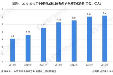 2021年中国手机游戏行业研究报告|手机游戏|原神_新浪新闻