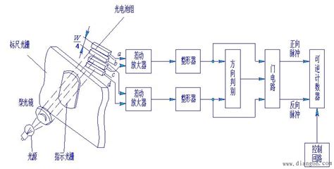 光纤传感器位移特性实验--传感器实验-教学设备|机械教学模型|楼宇实训设备|维修电工实验台:上海育仰公司