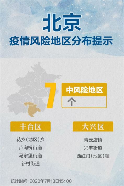 高风险地区清零！北京现有中风险地区7个，一图知方位 | 北晚新视觉