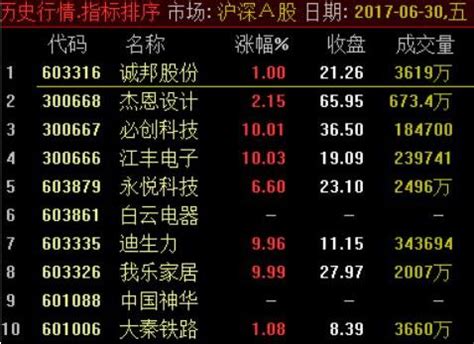 机构上调33股评级 祁连山目标涨幅41% _ 东方财富网
