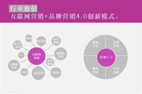 中小企业怎么选择上海营销策划公司_营销策划_上海营销策划公司