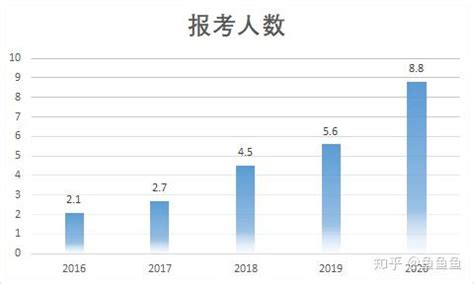 2022年广东专插本专业目录-插本指南