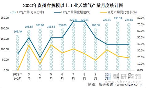 2021年天然气入户费标准 2021农村天然气开户费 - 达达搜