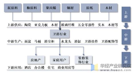 2019-2025年中国卫浴行业发展趋势预测及投资战略咨询报告_华经情报网_华经产业研究院