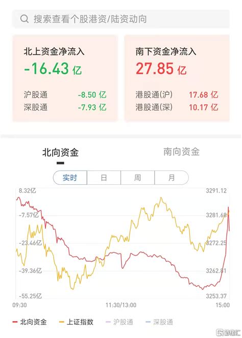 A股收评：沪指堪堪翻红，创业板指跌1.24%，地产股再掀涨停潮-股票频道-和讯网