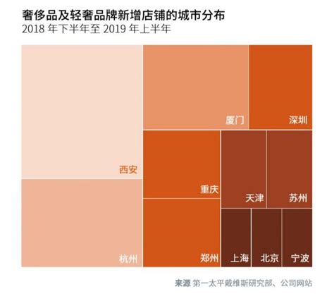 2020上半年重点城市卖地收入TOP30榜出炉：杭州仍是“最大财主”-丽江楼盘网