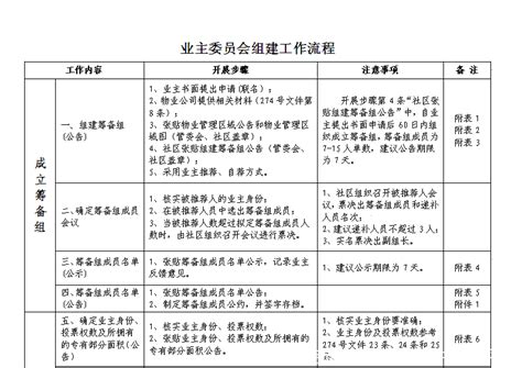 怎样撤销不合法业委会_精选问答_学堂_齐家网