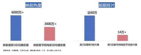 电影营销“变形记”_澎湃号·湃客_澎湃新闻-The Paper