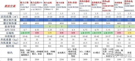 格力中央空调价格表 格力中央空调报价