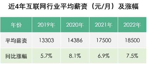 2022中国互联网企业市值排行TOP10一览_问答求助-三个皮匠报告