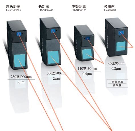 上海应用技术大学激光位移传感器（Ⅰ）