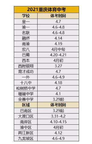 重庆中考体育评分标准表Word模板下载_编号qgxnenay_熊猫办公