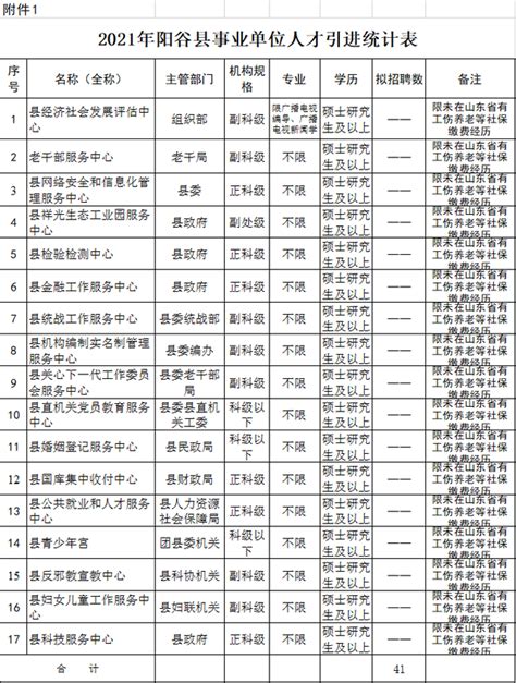 阳谷县第一中学 - 招生录取 - 阳谷县第一中学2023年高中招生信息