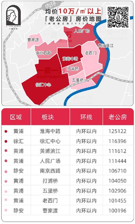 房天下城市地图丨上海租赁价格指数总体稳定 浦西学区房租售比高_房产资讯_房天下