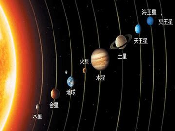 九大行星图片