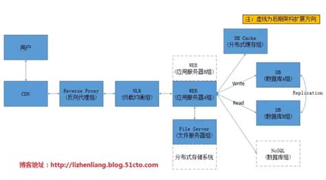 seo内链怎么做（网站内部链接优化方法）-8848SEO