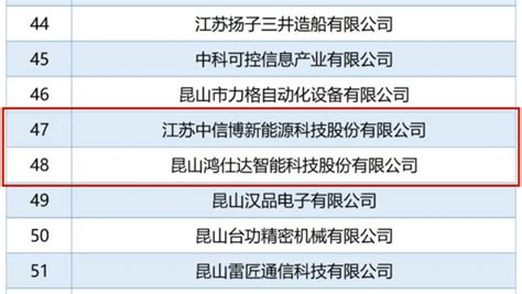 江苏省第五批专精特新名单公示，昆山陆家镇4家企业入选