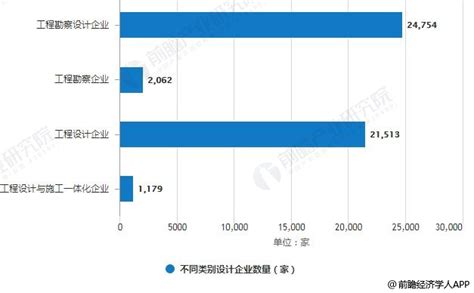 2019年中国建筑设计行业市场现状及发展趋势分析 将朝专业化、全产业链化方向发展_新闻精选_新闻资讯_绿建资讯网