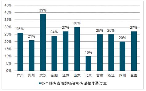 2019年中国教师现状分析：女教师占比持续增长[图]_智研咨询