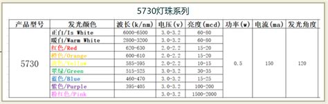 常用贴片LED芯片尺寸与工作电流对照表 - 家电维修资料网