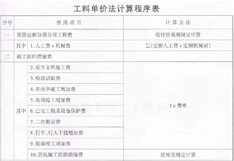 2010版浙江省建设工程计价规则-清单定额造价信息-筑龙工程造价论坛