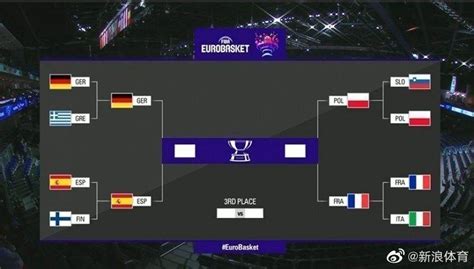 欧洲杯半决赛对阵出炉，德国男篮时隔17年重返四强_东方体育