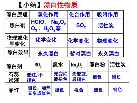 NaClO2是一种重要的杀菌消毒剂，也常用来漂白织物等[高三][化学]-【生意地·K12教育】
