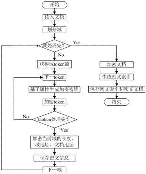 E-R图（Entity Relationship Diagram）实体关系模型_实体关系图(e-r图)的基本要素有:实体、属性和()_做世界前 ...