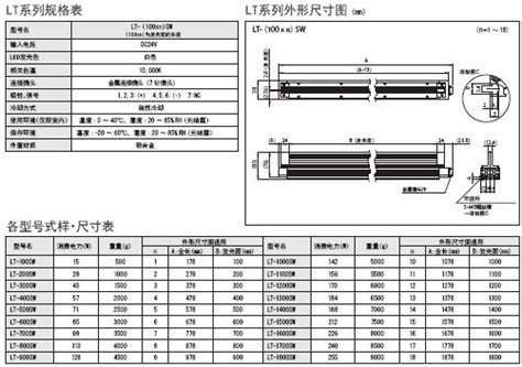日本CCS光源LT系列线性照明光源-CCS-