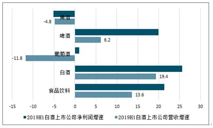 2020年中国白酒市场分析报告-行业运营现状与发展前景研究_观研报告网