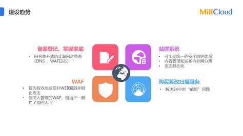 网站集约化管理系统-广东砺云教育科技有限公司