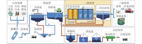 浙江台州污水处理厂三期 - 成都市信高工业设备安装有限责任公司