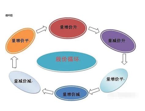 干货—分时做T 关于分时做T 法 ，之前分享过如何做T，今天在继续详细说下，这次是对常用的量价背离法进行补充。我们知道做T 有两种，先卖 ...