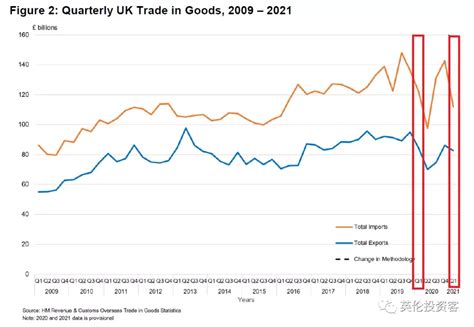中国成英国第一大进口贸易国！最新英国进出口大数据出炉 - 知乎