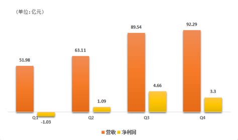 欣旺达2020年报图解– 高工锂电新闻