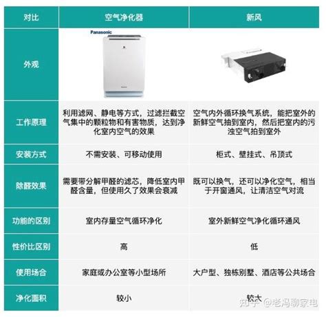 室内空气净化哪家好？松下2023年AWE再出发，为你打造健康清新空气_凤凰网