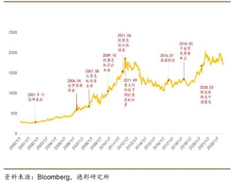 国内哪个期货交易所可以做黄金 黄金期货代码是多少-中信建投期货上海