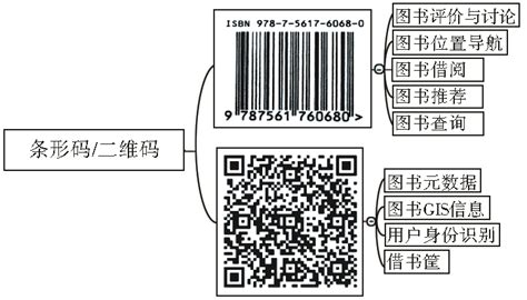 RFID标签和条形码的7大区别